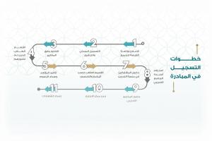 المجلس التنفيذي للكلية التطبيقية يعقد أولى اجتماعاته